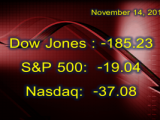 Equites Plummet Again on Wednesday, Now Down 5 Percent Since Election